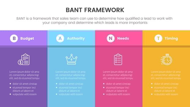 bant sales framework methodology infographic with big box table information concept for slide presentation vector