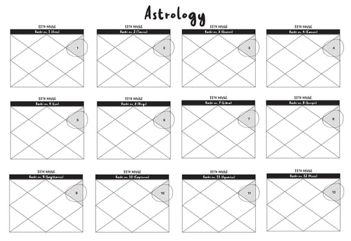 Vedic astrology birth chart template in north Indian style, diamond style with signs numbers. Rashi signs in lagna chart, kundli, patrika for astrological predictions, astrology consultation. vector
