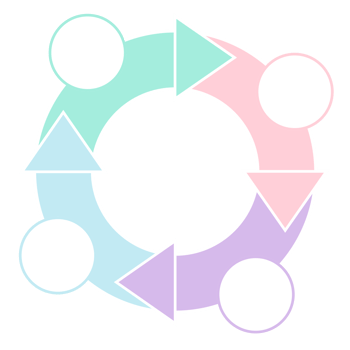 The Flow Diagram png