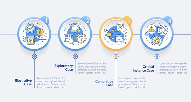 Types of case study circle infographic template. Methods. Data visualization with 4 steps. Editable timeline info chart. Workflow layout with line icons vector