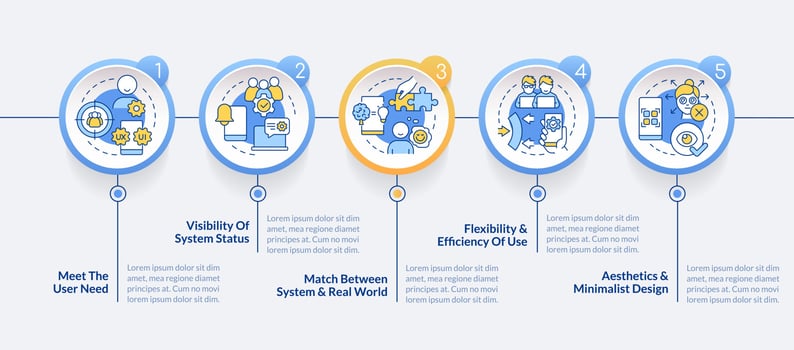 Interaction design principles circle infographic template. User interface. Data visualization with 5 steps. Editable timeline info chart. Workflow layout with line icons vector