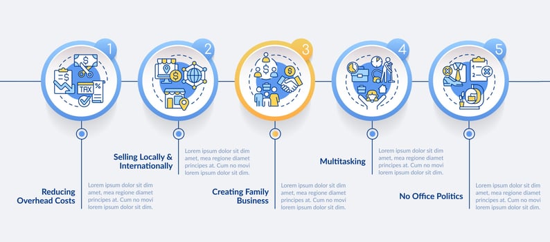 Pros of home based business circle infographic template. Remote work. Data visualization with 5 steps. Editable timeline info chart. Workflow layout with line icons vector