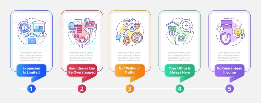Challenges of home based business rectangle infographic template. Data visualization with 5 steps. Editable timeline info chart. Workflow layout with line icons vector