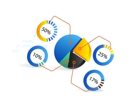 Isometric flat 3d illustration concept of business profit sharing pie chart vector
