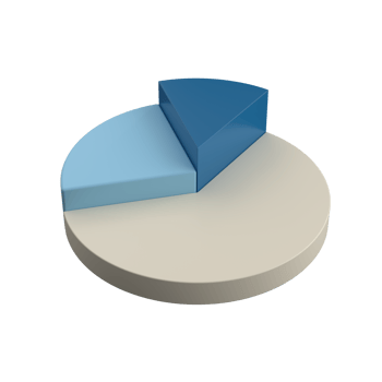 Pie chart on isolated background. 3D render. png