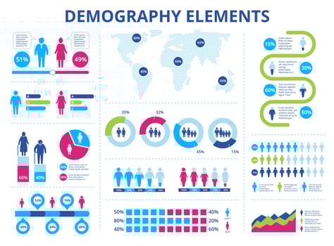 Population infographic. Men and women demographic statistics with pie charts, graphs, timelines. Demography data vector information
