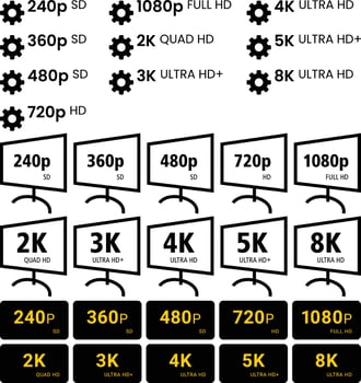 Video Resolutions 1080p 2k 3k 4k 5k 8k with Gears and Monitors vector