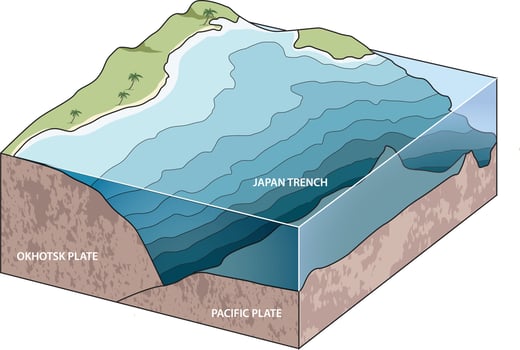 illustration of japan trench diagram vector