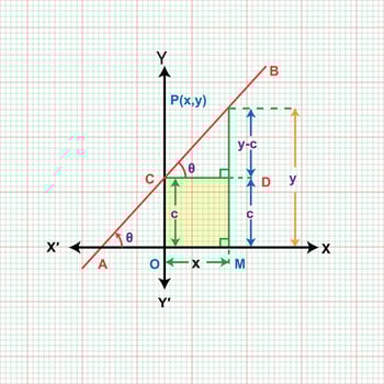 Mathematical geometric formulas abstract background vector