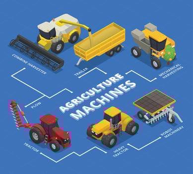 Agriculture Machines Flowchart Composition vector