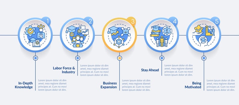 Industry specific education circle infographic template. Skills. Data visualization with 5 steps. Editable timeline info chart. Workflow layout with line icons vector