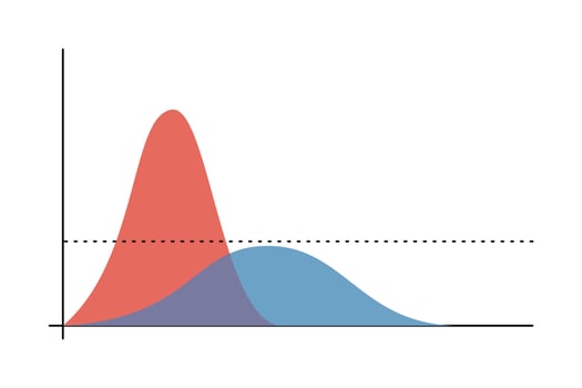 vector illustration of Flattening the coronavirus curve for covid-19