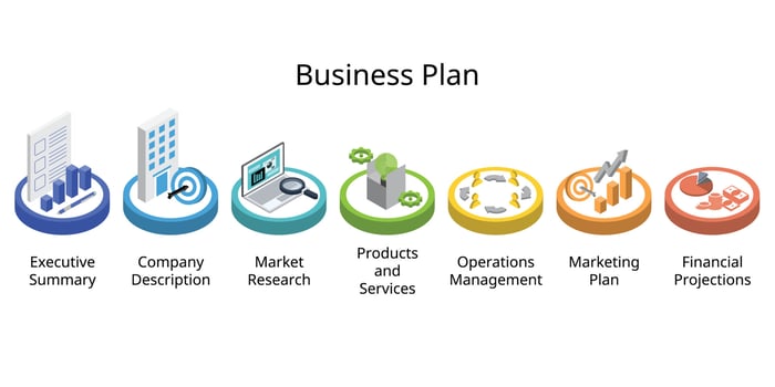 7 step of business plan is a formal document outlining the goals, direction, finances, team, and future planning of your business vector