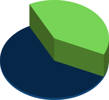 3d pie chart percentage .Infographic isometric puzzle circular template.report, business analytics, data png