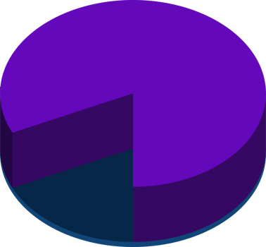 3d pie chart percentage .Infographic isometric puzzle circular template.report, business analytics, data png
