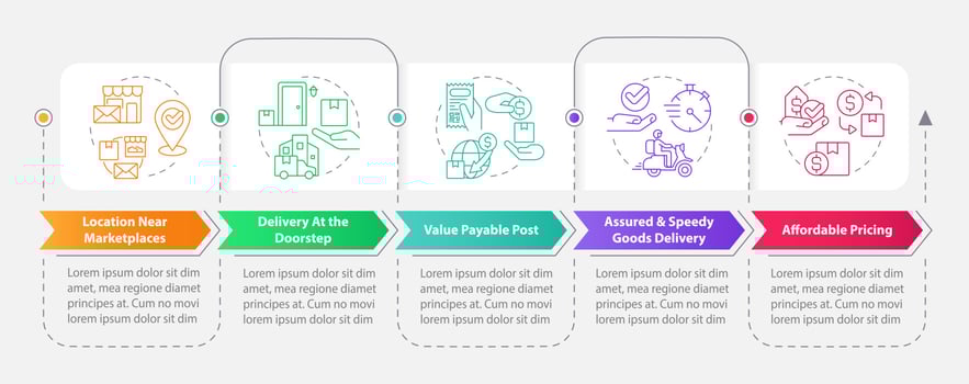 Postal service advantages rectangle infographic template. Delivery. Data visualization with 5 steps. Editable timeline info chart. Workflow layout with line icons vector