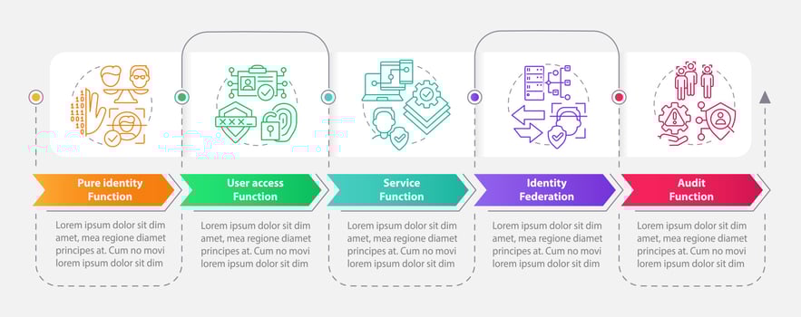 Functions rectangle infographic template. Online identification. Data visualization with 5 steps. Editable timeline info chart. Workflow layout with line icons vector