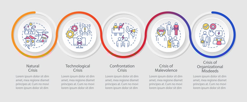 Types of crisis loop infographic template. Business risks and problems. Data visualization with 5 steps. Timeline info chart. Workflow layout with line icons vector
