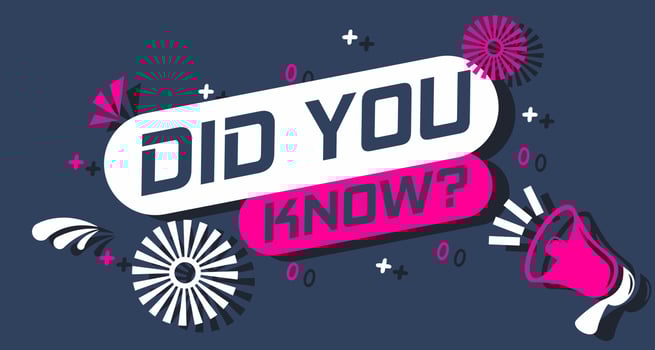 Megaphone and speech bubble did you know. Banner for business marketing and advertising. Vector illustration