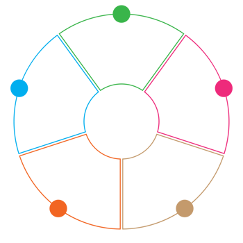 Infographic used for detailed reports of all 5 topics. png