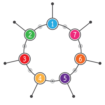 Infographic used for detailed reports of all 7 topics. png