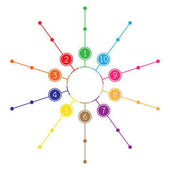Infographic used for detailed reports of all 10 topics. png