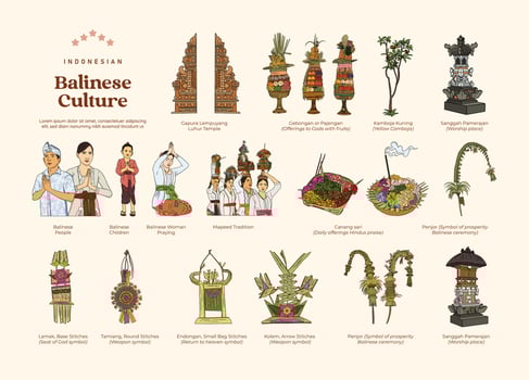 Isolated set of indonesian Balinese culture and Tourism hand drawn illustration vector