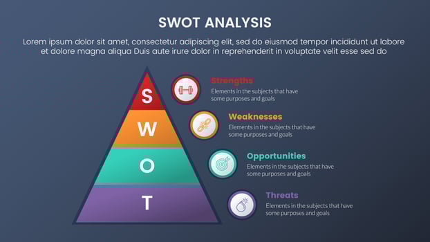 swot analysis concept with pyramid right side for infographic template banner with four point list information vector