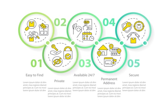 Post boxes advantages circle infographic template. Using mailbox benefits. Data visualization with 5 steps. Editable timeline info chart. Workflow layout with line icons vector