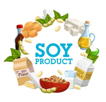 Soybean food products and drinks frame vector