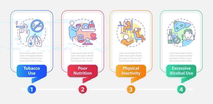 Chronic disease risk factors rectangle infographic template. Data visualization with 4 steps. Editable timeline info chart. Workflow layout with line icons vector