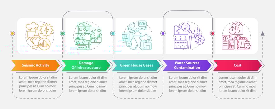 Geothermal energy disadvantages rectangle infographic template. Data visualization with 5 steps. Editable timeline info chart. Workflow layout with line icons vector