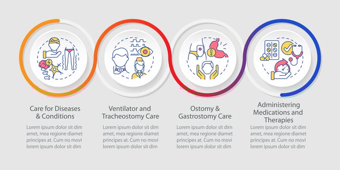 Private duty nursing care loop infographic template. Medical assistance. Data visualization with 4 steps. Timeline info chart. Workflow layout with line icons vector