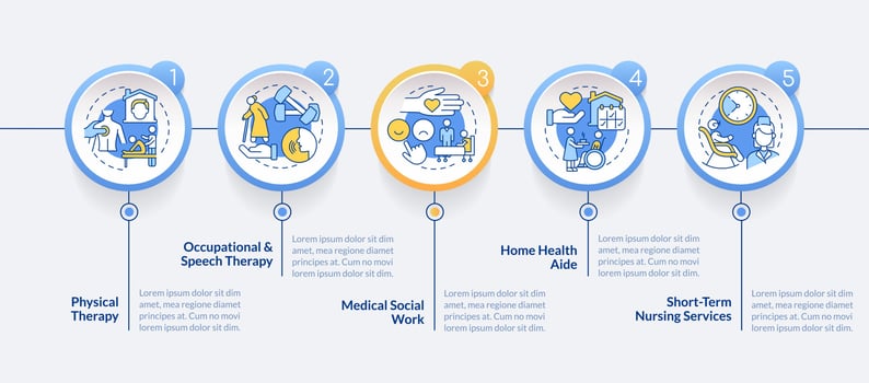 Home health care services blue circle infographic template. Data visualization with 5 steps. Editable timeline info chart. Workflow layout with line icons vector