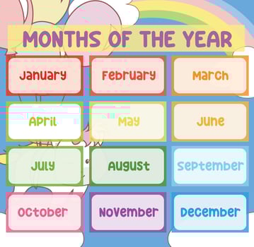 Months of the year poster for children. learning about month. Vector illustration file.