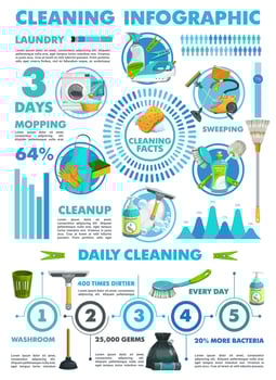 Cleaning infographics vector statistics charts
