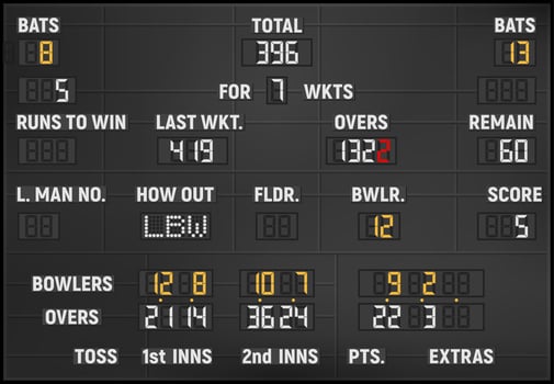 Cricket scoreboard template of sport game match vector