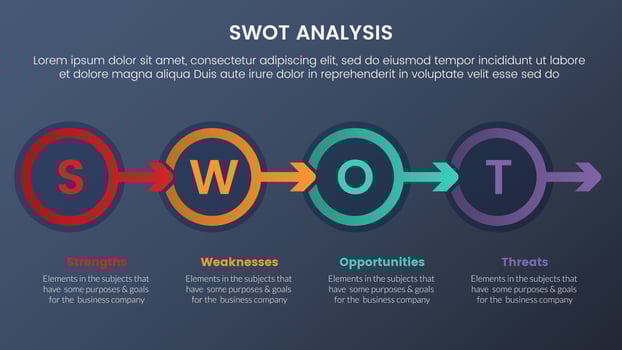 swot analysis concept with circle arrow right direction for infographic template banner with four point list information vector
