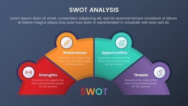 swot analysis concept with half circle shape and icon linked for infographic template banner with four point list information vector