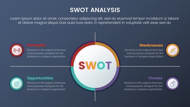 swot analysis concept with big circle center and symmetric point for infographic template banner with four point list information vector