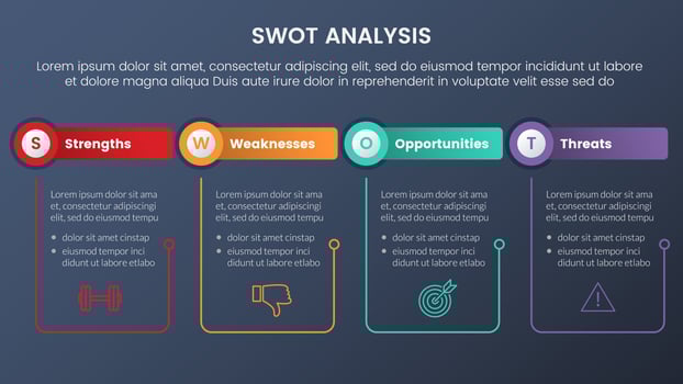 swot analysis concept with table and circle shape with outline linked for infographic template banner with four point list information vector