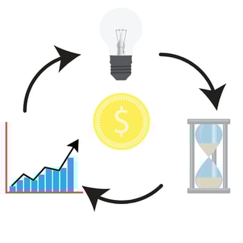 Circulation around money idea and time and growh. Business growth money, time finance success, dollar investment in idea. Vector flat design illustration
