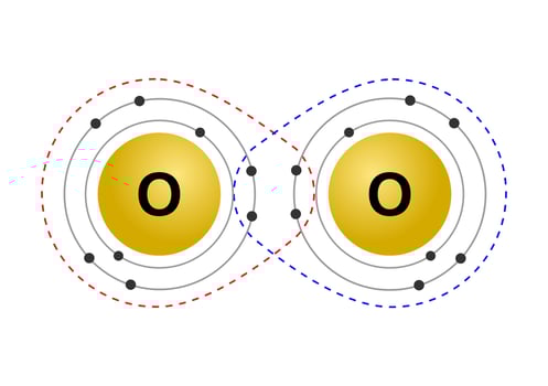 Vector illustration of the octet rule refers to the tendency of atoms to prefer to have eight electrons in the valence shell, for example the pairing of oxygen atoms on a white background.