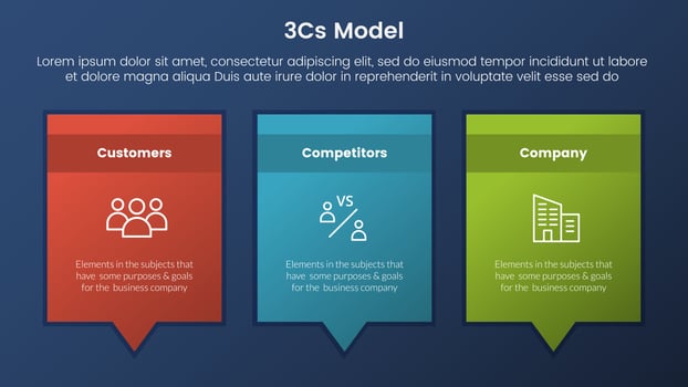 3cs model business model framework infographic 3 stages with rectangle box and callout comment dialog and dark style gradient theme concept for slide presentation vector