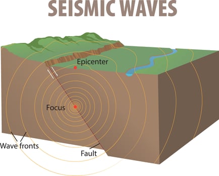 illustration of seismic waves diagram vector
