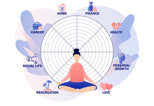 Wheel of life. Life balance concept. Tiny woman sitting in yoga lotus pose. Meditation. Coaching tool. Human needs. Life coaching. Modern flat cartoon style. Vector illustration on white background