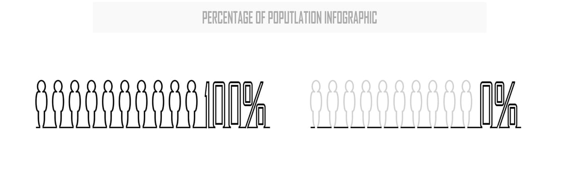 Percentage of the population, people demography, diagram, infographics concept, and element design. the ratio of ten from 0 to 100 percent. Human body silhouette. vector