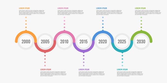 Infographic colorful company timeline data over 7 years. Vector illustration.