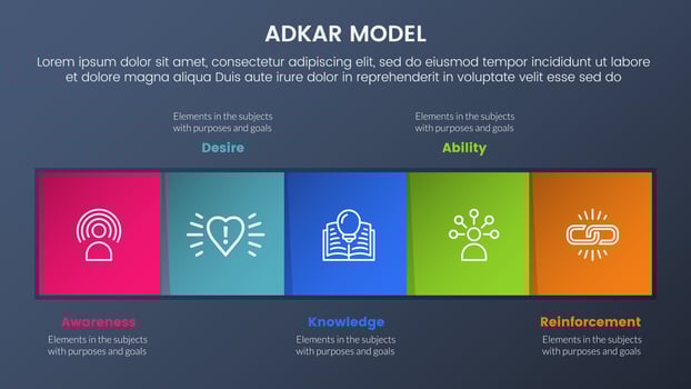 adkar model change management framework infographic 5 stages with square box right direction information and dark style gradient theme concept for slide presentation vector