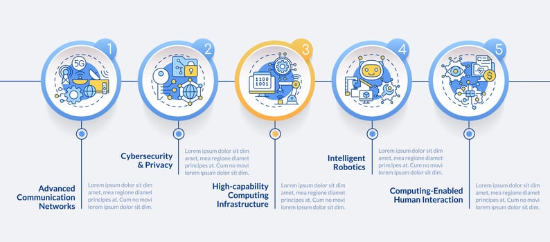 Governmental IT funding circle infographic template. Finance. Data visualization with 5 steps. Editable timeline info chart. Workflow layout with line icons vector